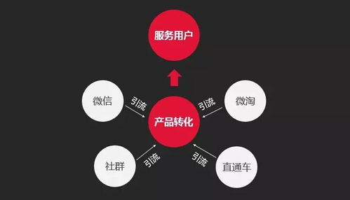 淘寶運營 做電商想賺錢,你一定要明白這一點