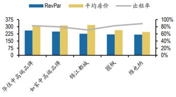 2018年我國三大集團中高端酒店品牌經營對比 圖