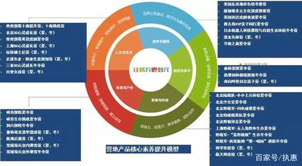 研學旅行、營地教育的發(fā)展趨勢和破局路徑