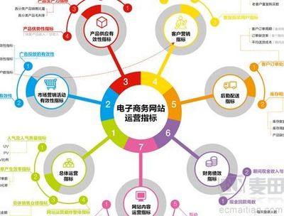 遼寧惠購(gòu)網(wǎng)絡(luò)科技運(yùn)營(yíng) 電商推廣圖片與平面宣傳品的創(chuàng)新設(shè)計(jì)