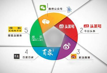 新媒體運營 互聯網職場中的關鍵角色與提升方法