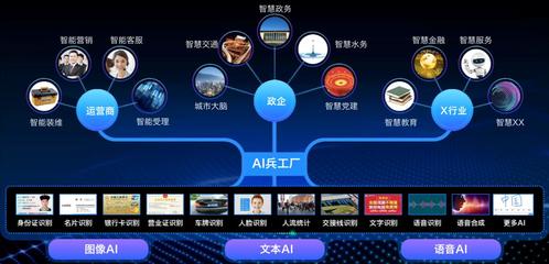 讓天下沒有難用的AI 浩鯨科技推出AI工坊，讓AI普惠行業運營