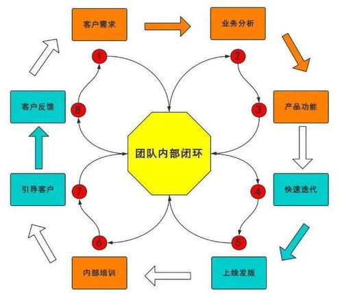 搞不懂這幾點，你將做不好 To B 運營