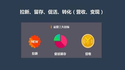 運營 互聯網時代的核心方法論