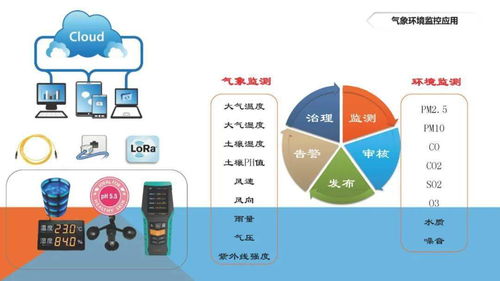 智慧路燈系統建設與運營模式方案