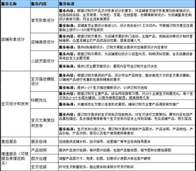 淘寶C店與天貓商城全套設計運營套餐解析 北京宏妍昌盛科技的初期扶持之道