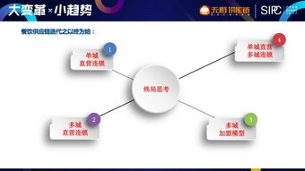 四川互聯網餐飲峰會 餐飲實務運營中的“避坑”指南