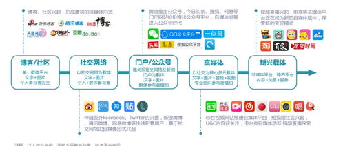 從0到1，輕松玩轉自媒體運營 微信公眾號與今日頭條實戰(zhàn)指南