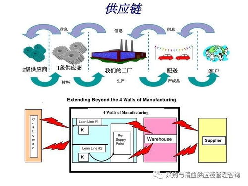 傳統(tǒng)工廠向精益工廠的轉型升級之路
